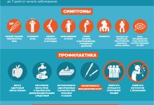 Photo of Грипп: симптомы и лечение