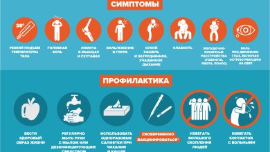 Photo of Грипп: симптомы и лечение
