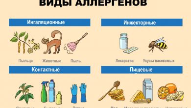 Photo of Детские аллергии: причины и симптомы