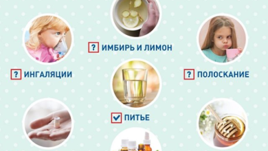 Photo of Кашель у детей: что делать?